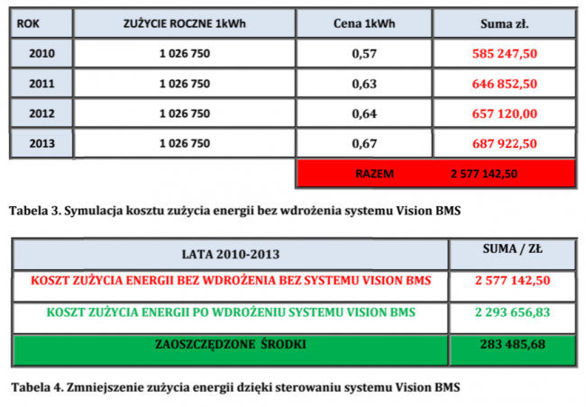 VisionBMS APA Inteligentna Galeria Handlowa class="wp-image-456671" 