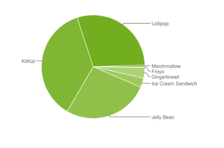 android-fragmentacja-listopad-2015-0 class="wp-image-451439" 
