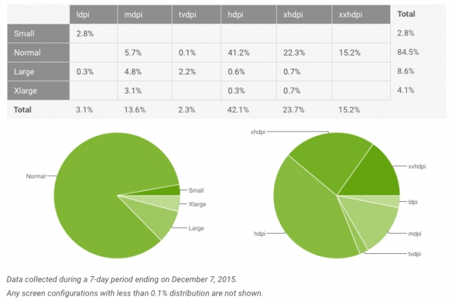 android-fragmentacja-listopad-2015-2 class="wp-image-451444" 