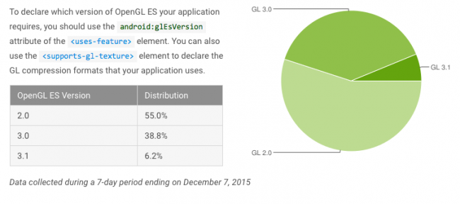 android-fragmentacja-listopad-2015-3 class="wp-image-451447" 