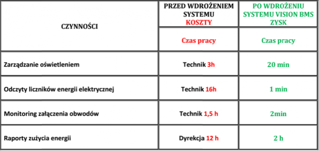 apa tabelka oswietlenie class="wp-image-454993" 