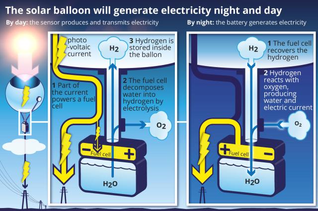 balony-panele-sloneczne-1