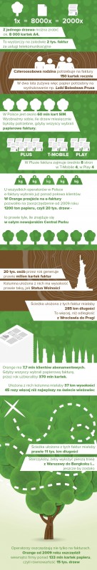 efaktury-w-polsce-infografika-spidersweb-min