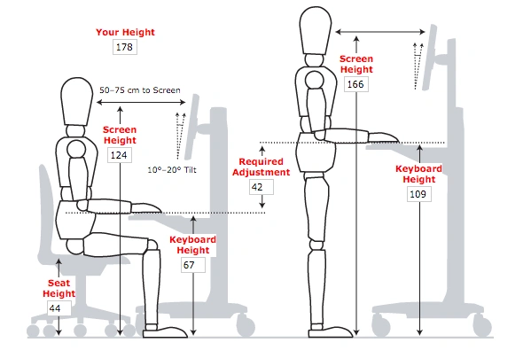 ergonomia-miejsca-pracy-liczby