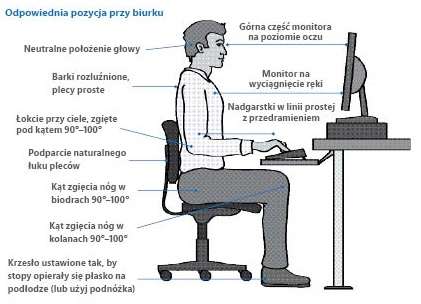 ergonomia miejsca pracy class="wp-image-456469" 