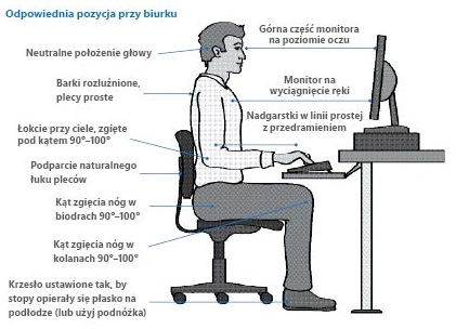 ergonomia-miejsca-pracy-ms