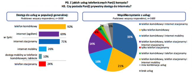 internet-wykorzystanie-sieic-uke-stacjonarny-mobilny-1 class="wp-image-452753" 