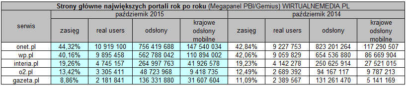 Źródło: Wirtualne Media class="wp-image-456941" 