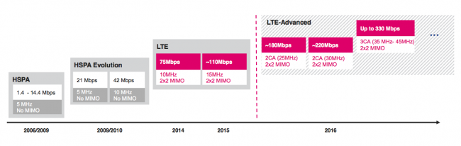 t-mobile-lte-3