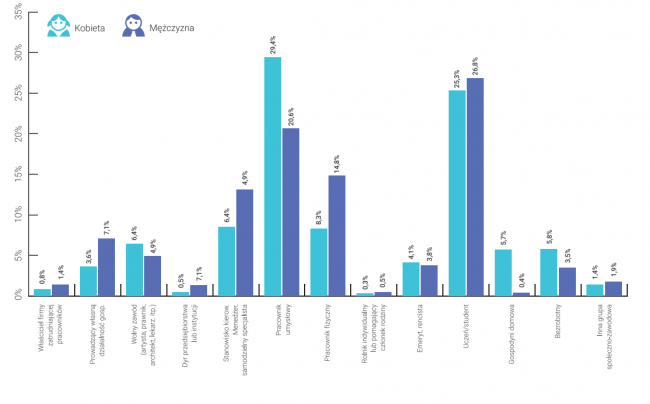 Android-w-polsce-2015-4