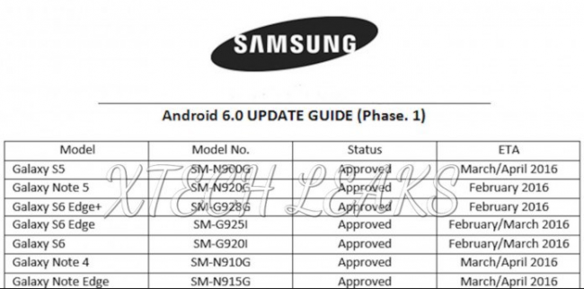Samsung Galaxy - harmonogram aktualizacji do systemu Android Marshmallow 