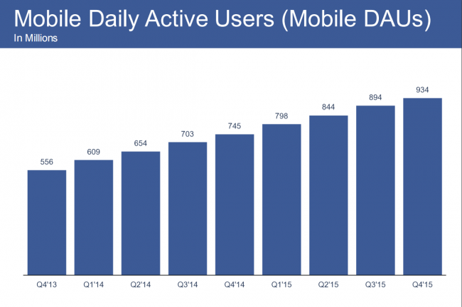 fb_mobile_daily_q4_2015