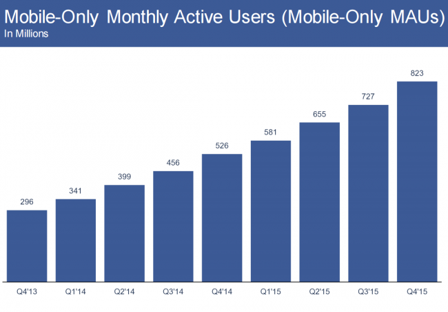fb_mobile_only_q4_2015