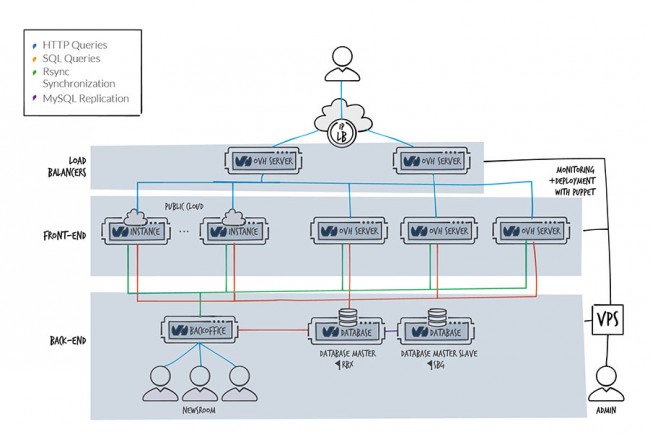 ovh-chmura