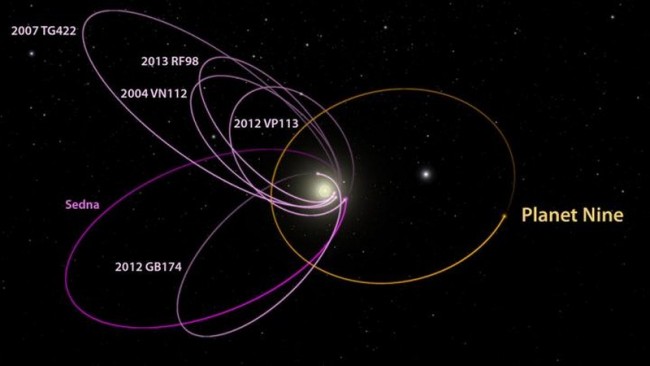 planeta-x class="wp-image-463707" 