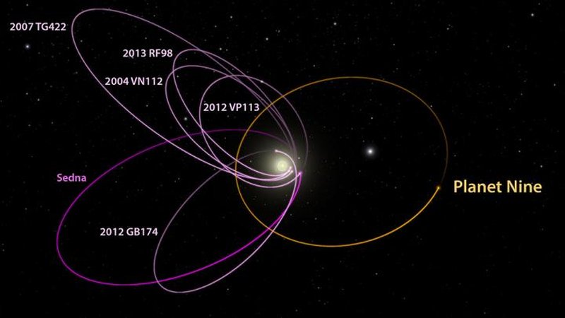 planeta-x class="wp-image-463707" 
