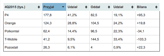 Przenoszenie numerów class="wp-image-463943" 