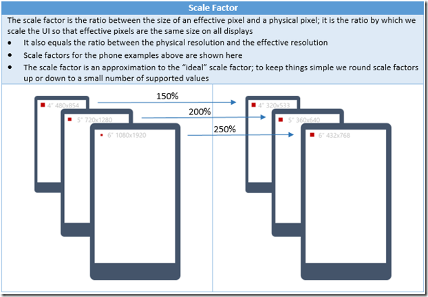 windows-10-scaling class="wp-image-461049" 