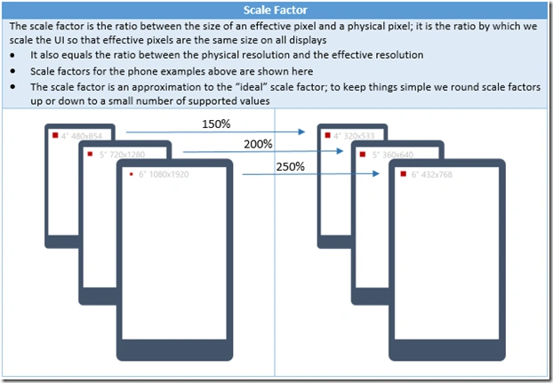 windows-10-scaling 