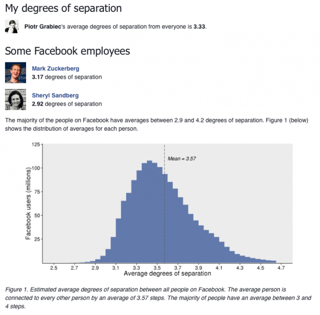 6-stopni-oddalenia-facebook-teoria