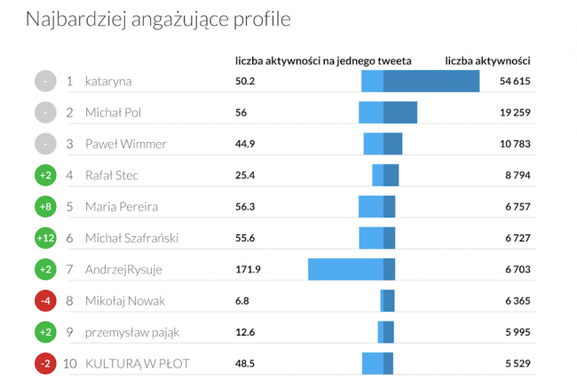 Blogi_i_blogerzy_-_Twitter_Trends_01_2016