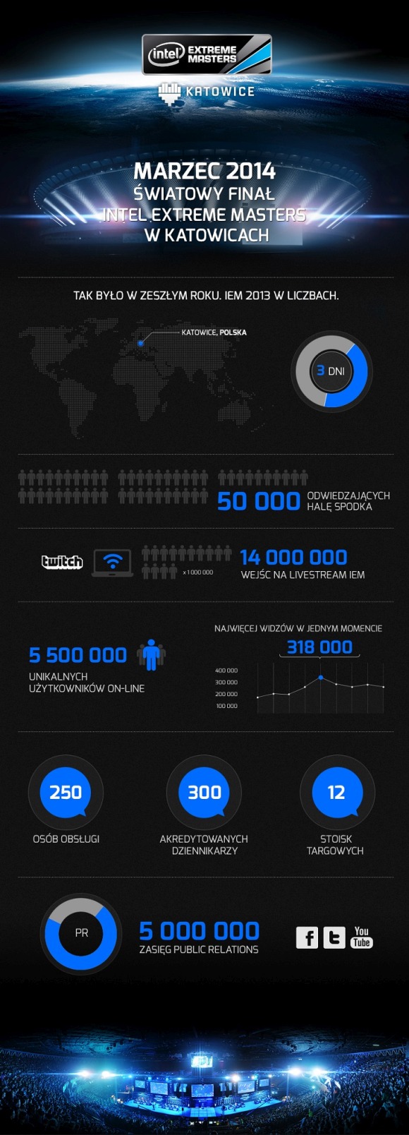 IEM 2016 - wspominamy Intel Extreme Masters 2013 class="wp-image-472528" 