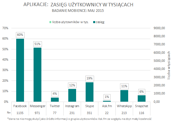 WhatsApp mobience