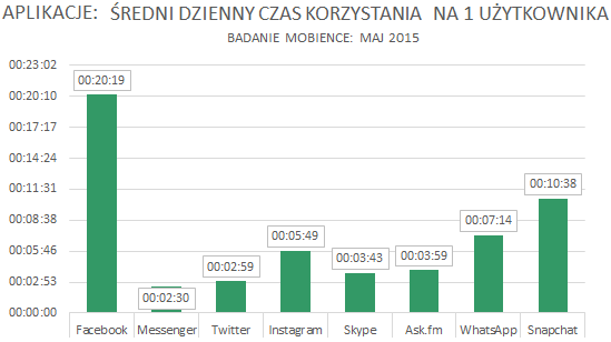 WhatsApp mobience2