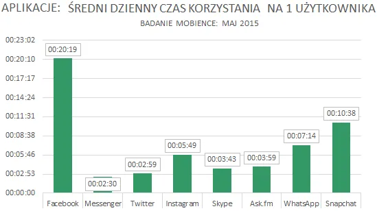 WhatsApp mobience2