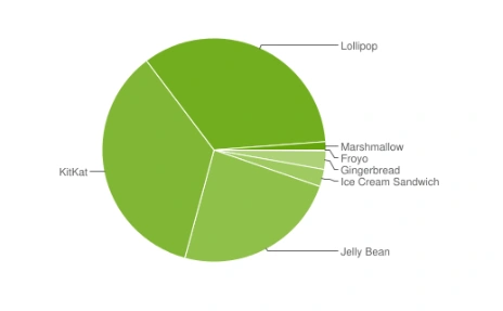 android-marshmallow-fragmentacja-2 