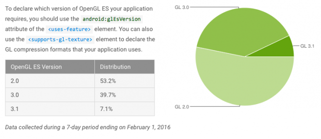 android-marshmallow-fragmentacja-4 class="wp-image-467966" 