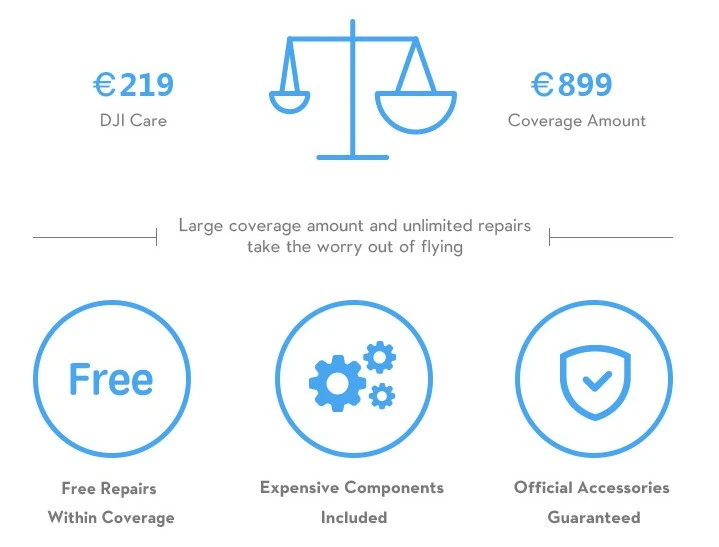 DJI Care naprawi drony class="wp-image-475861"
