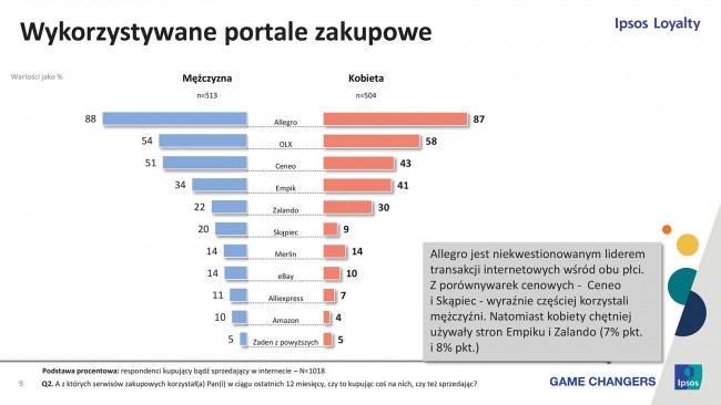 E-handel w Polsce class="wp-image-475498" 