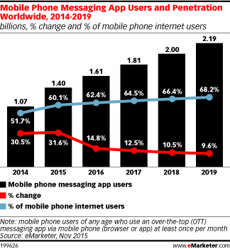 emarketer-mobilemessaging