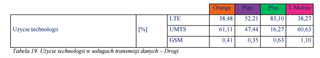 internet mobilny class="wp-image-475830" 