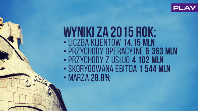 play-wyniki-3