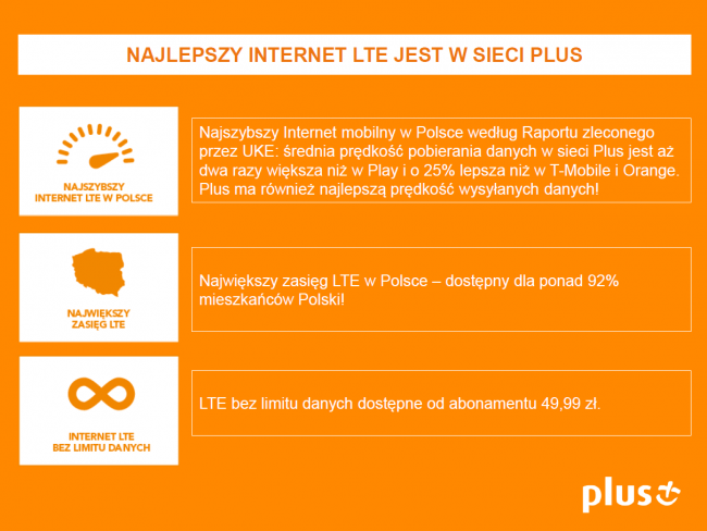 Sprawdź, jak działa internet mobilny LTE class="wp-image-472789" 