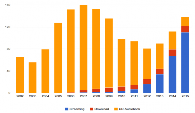 streaming vs download