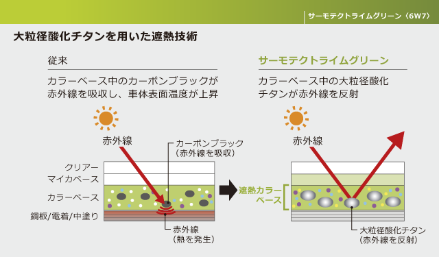 toyota-lakier-lime
