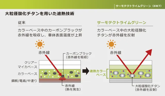toyota-lakier-lime 