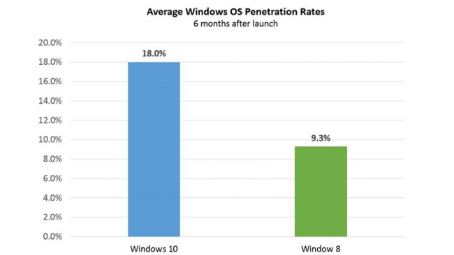 windows-10-firmy-1