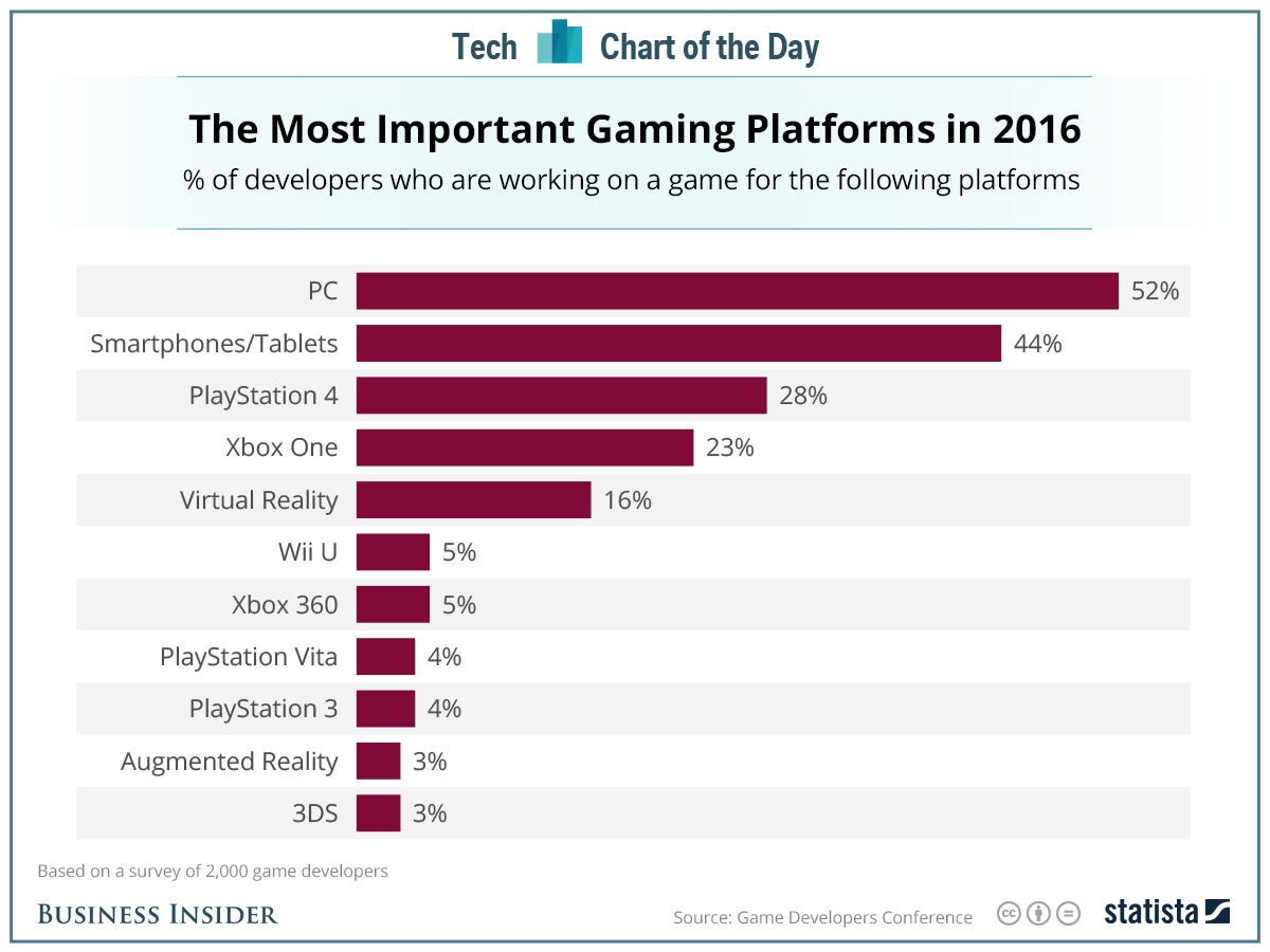 Źródło: Business Insider class="wp-image-481674" 