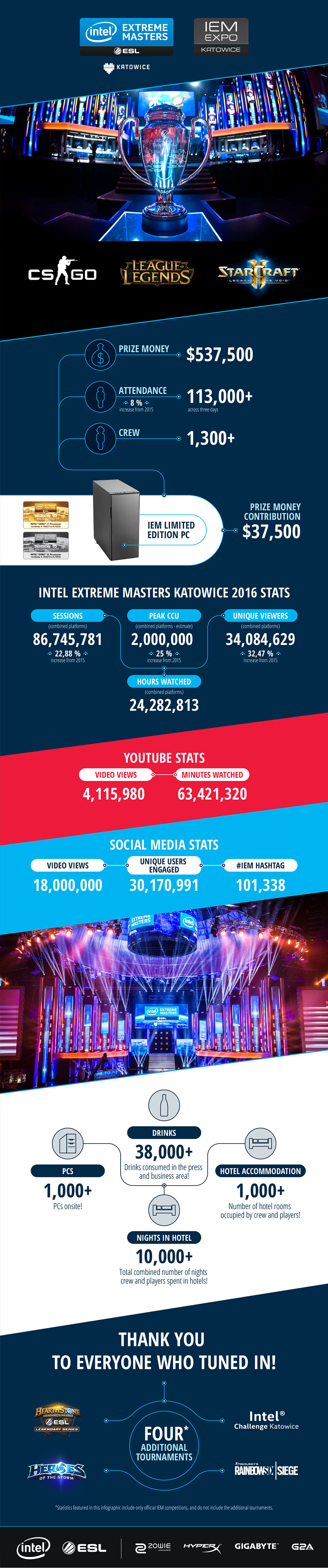 Infografika IEM 2016 class="wp-image-487094" 