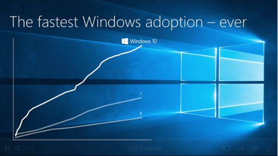 microsoft-build-2016-windows-10 (1) class="wp-image-488171" 