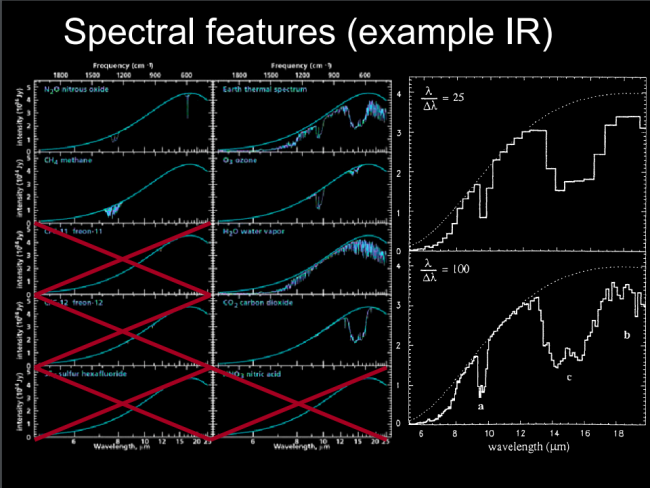 spectral