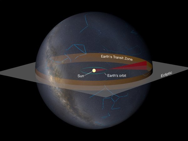 transit zone orbit solar system exoplanet max planck class="wp-image-478149" 