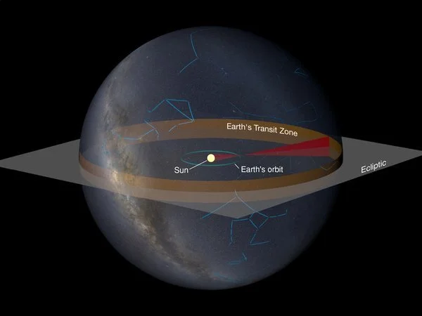 transit zone orbit solar system exoplanet max planck 