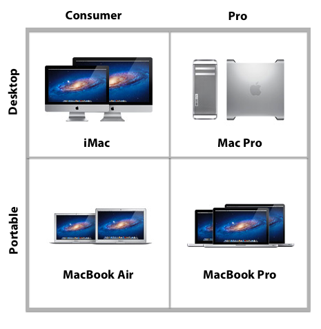 Mac-Grid class="wp-image-488954" 