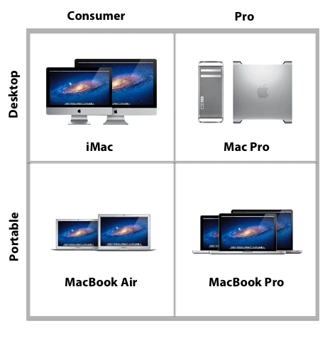 Mac-Grid class="wp-image-488954"