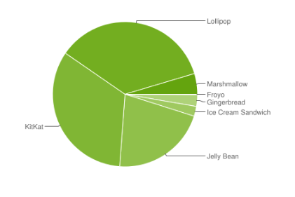 android-fragmentacja-kwiecien-2016-2 class="wp-image-489519"